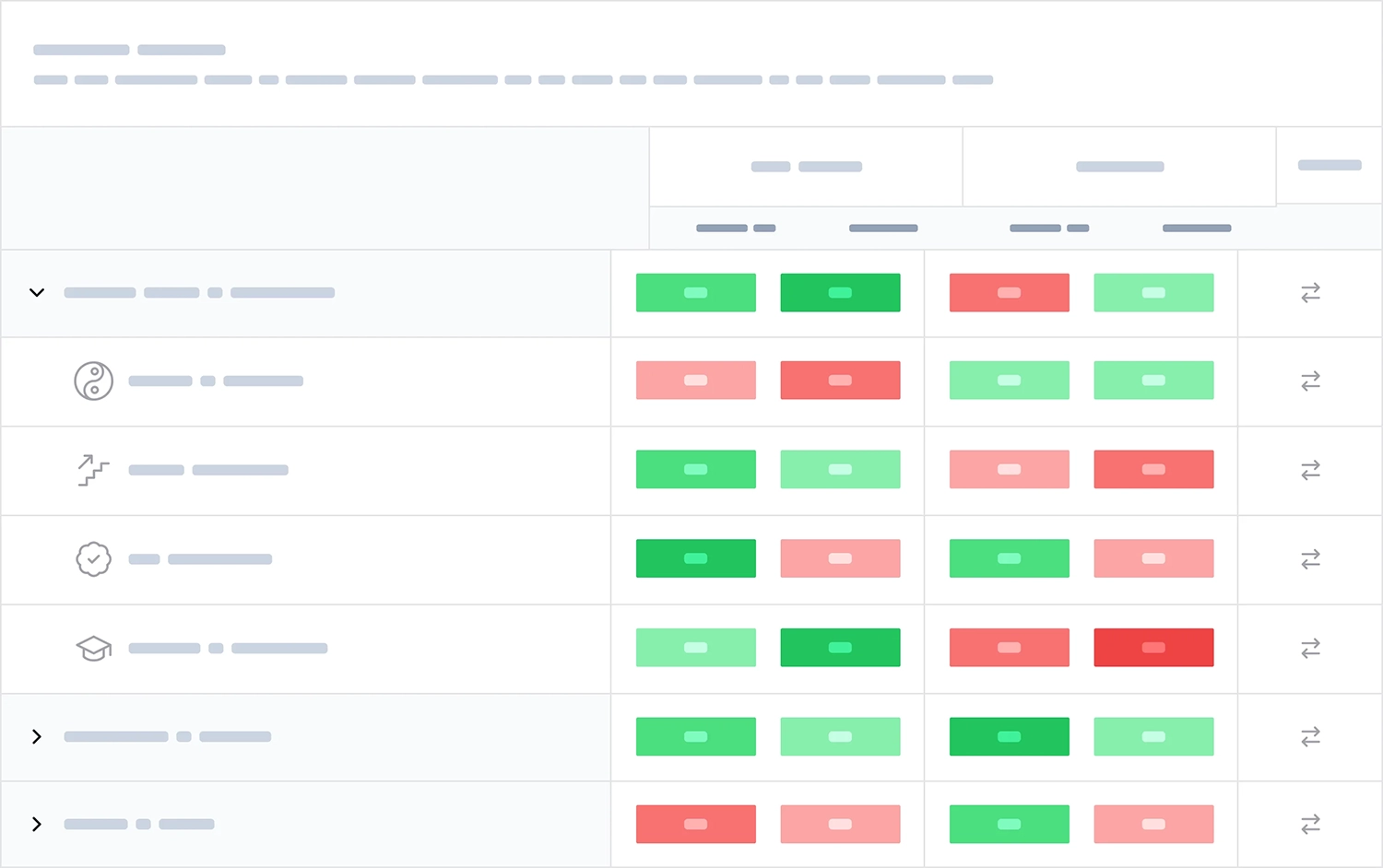 Employer Brand and Talen Acquisition Performance Assessment charts